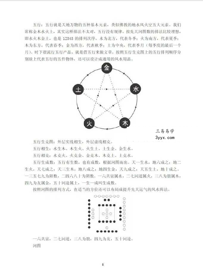 《真八宅风水学精华荟萃》260页 资料图片