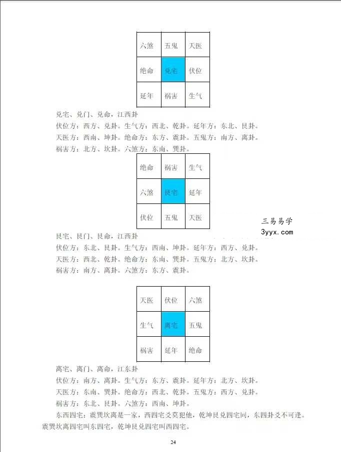 《真八宅风水学精华荟萃》260页 资料图片