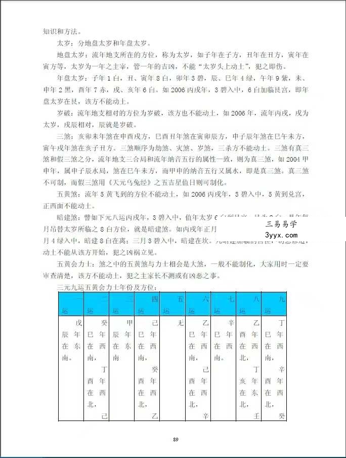 《真八宅风水学精华荟萃》260页 资料图片
