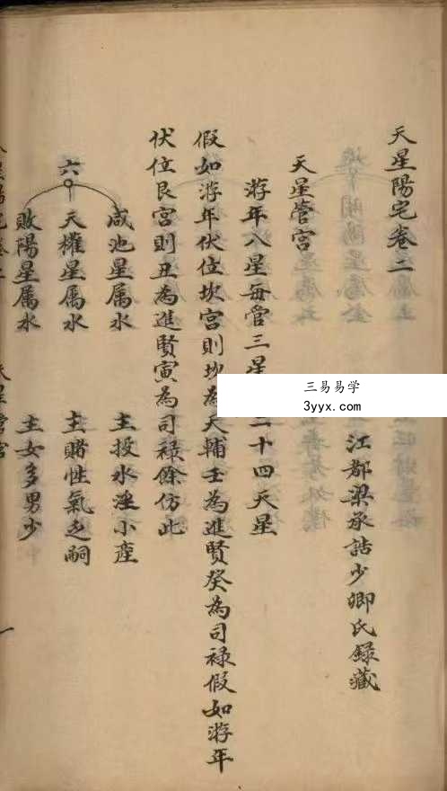 王益鸣著《天星阳宅》古籍102筒子页 资料图片