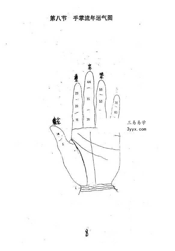 李树哲《手面相绝招大公开》65页 资料图片