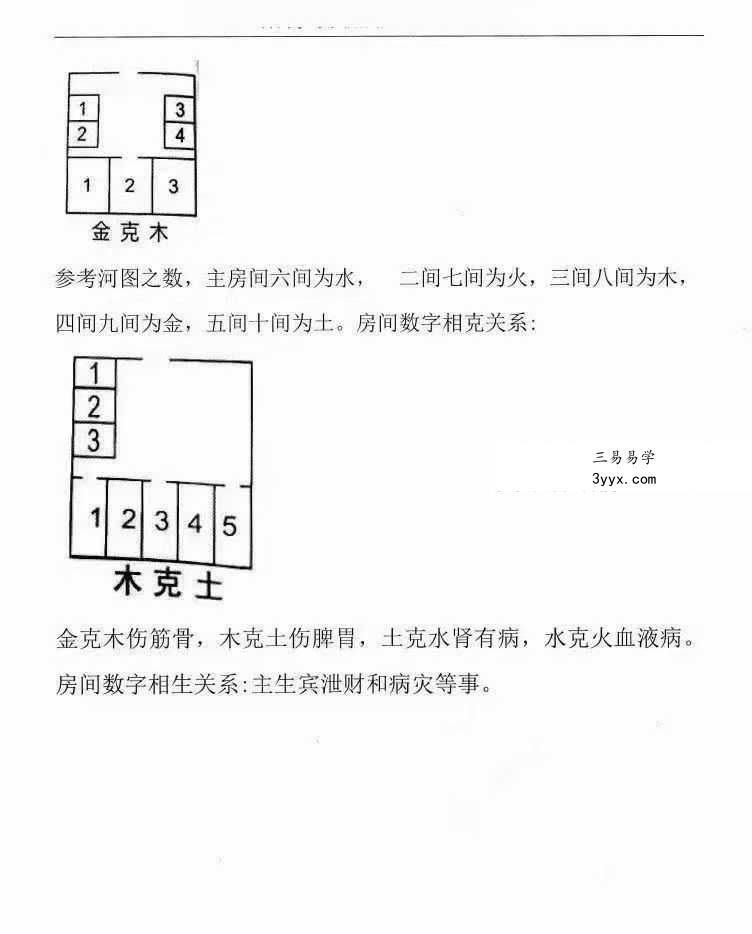 张子豪祖师（燕门主）《混元地理灵极风水秘术传》（阳宅篇）264页 资料图片
