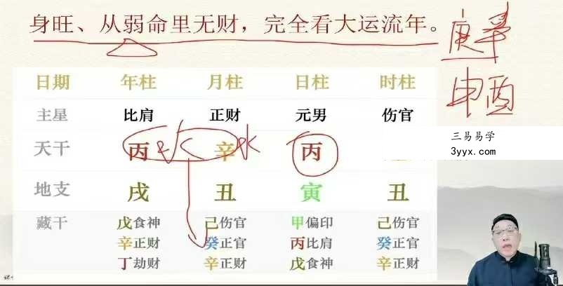 范三明《玄天四柱专家班》32集 资料图片