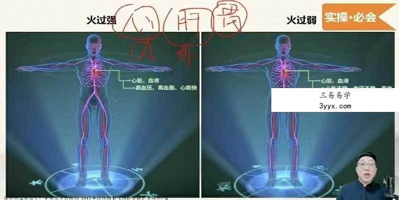 范三明《玄天四柱专家班》32集 资料图片