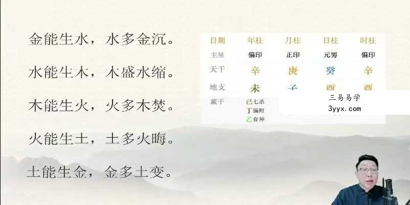 范三明《玄天四柱专家班》32集 资料图片