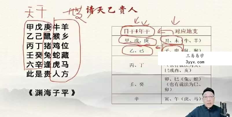 范三明《玄天四柱专家班》32集 资料图片
