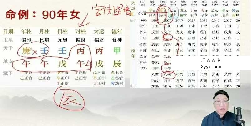 范三明《玄天四柱专家班》32集 资料图片