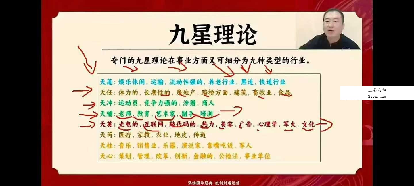 云扬《奇门遁甲》24集视频+ 课件 资料图片