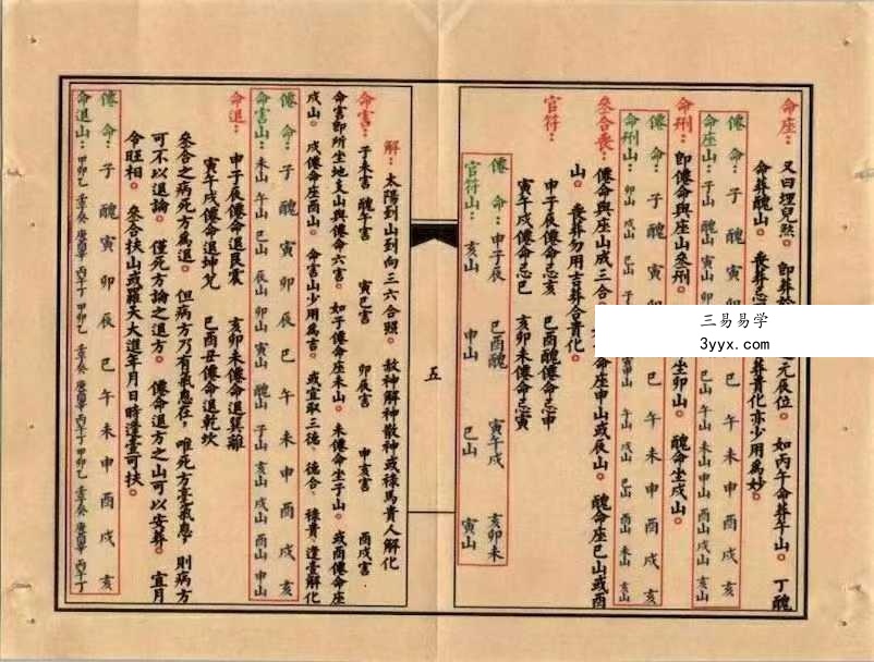 《六十仙命与二十四山吉凶定局》68筒子页 资料图片