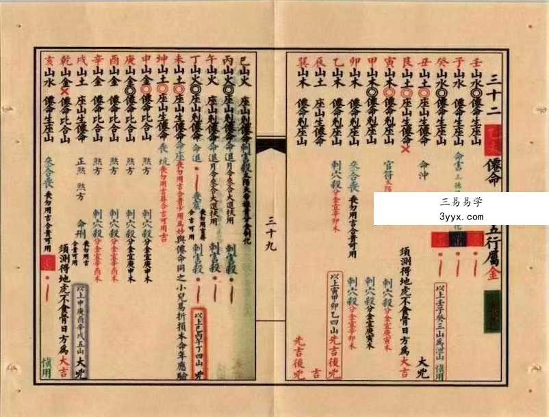 《六十仙命与二十四山吉凶定局》68筒子页 资料图片