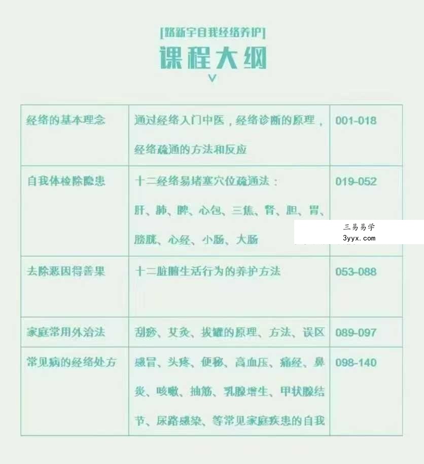 路新宇 通经络调百病156节音频视频 资料图片