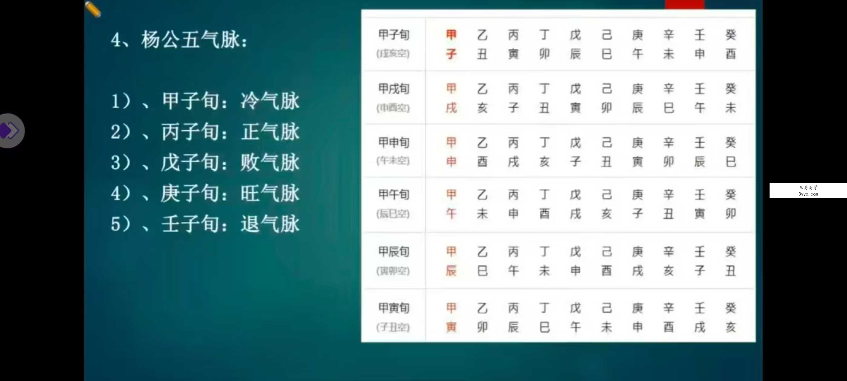 学易致用《罗盘三合分金系统精讲》17集 资料图片
