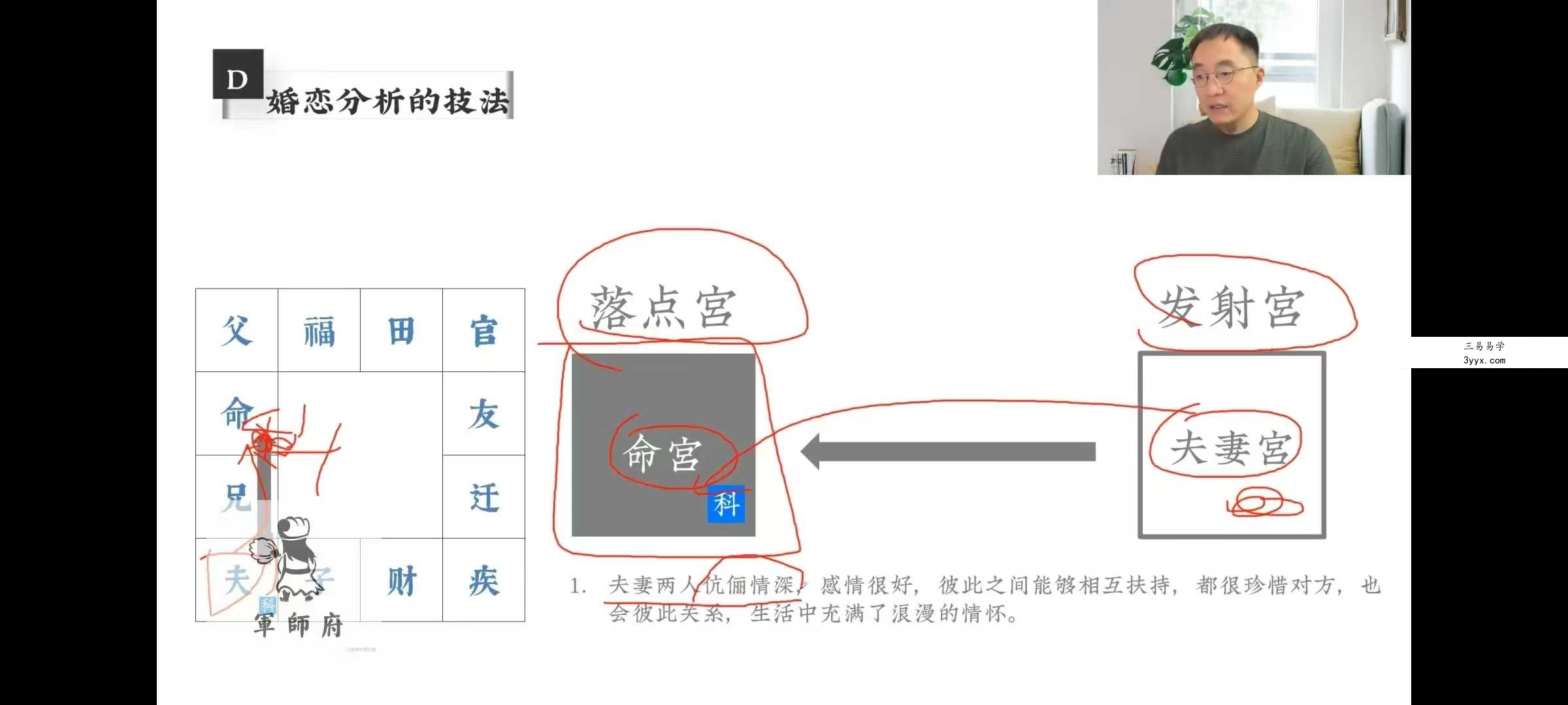 军师府易尚耀命相合参（癸卯年）视频课21集 资料图片