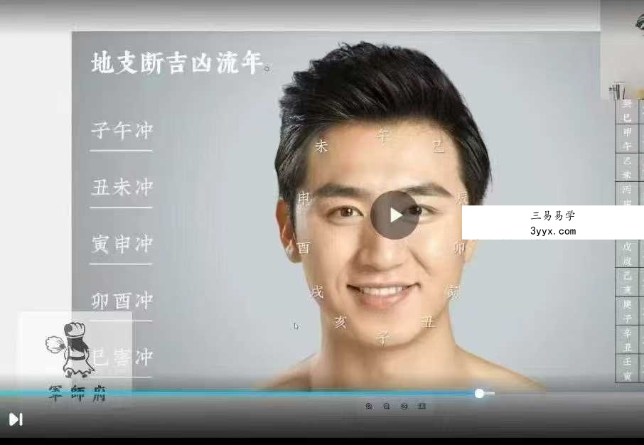 军师府易尚耀命相合参（癸卯年）视频课21集 资料图片