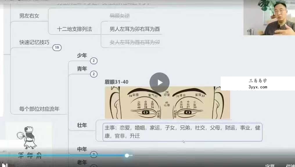 军师府易尚耀命相合参（癸卯年）视频课21集 资料图片