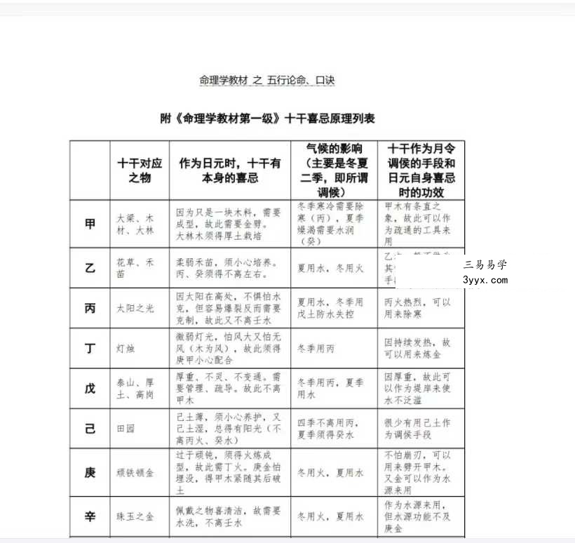方便面居士《命理学教材第一、二级》 资料图片