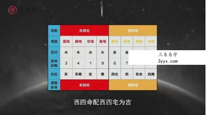 王进武传人易先生《罗盘使用》精华班20集视频 资料图片