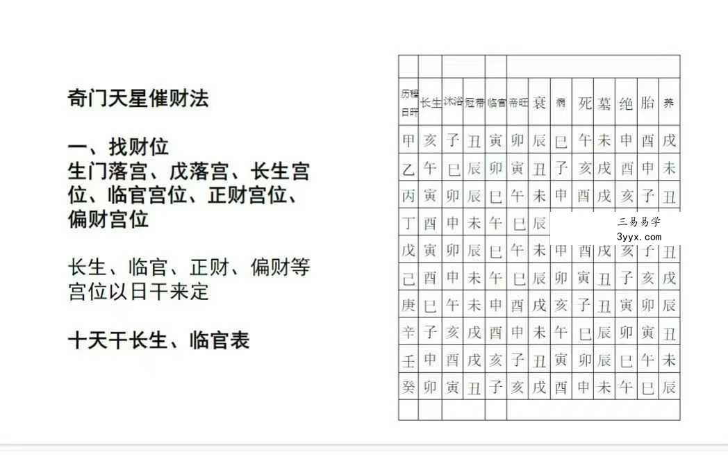 楚恒易学 法和《奇门天星催财法》3集视频+文档 资料图片