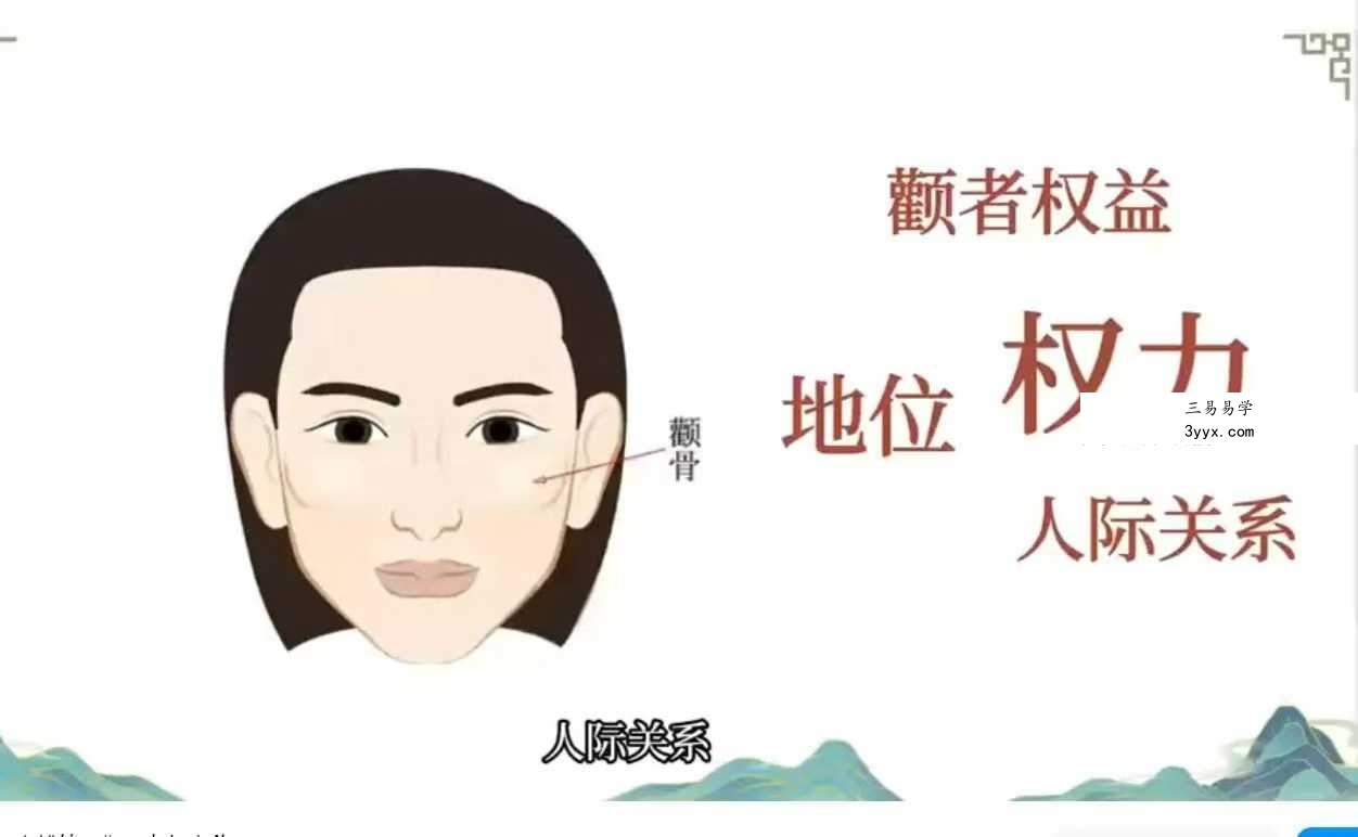 程驿老师《快速成交的面相识人课》13集视频 资料图片