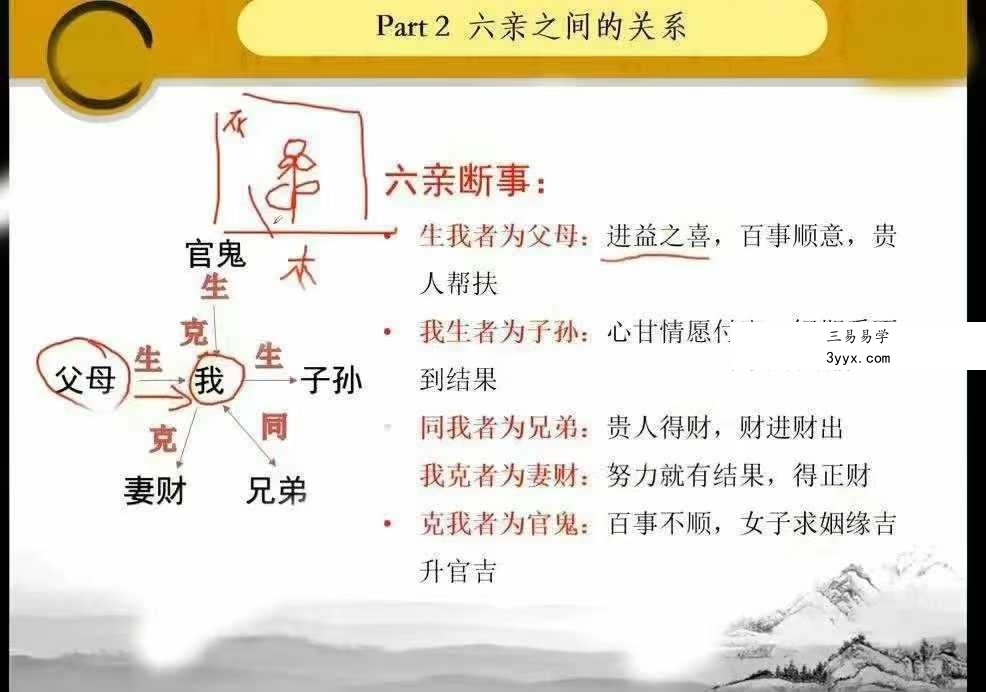 赵晨然《微信头像预测学》24集 资料图片