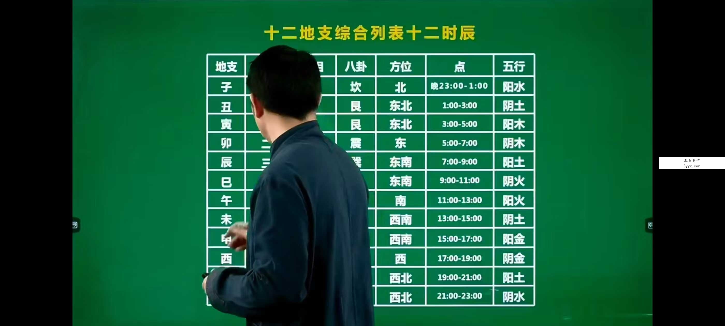 煜林老师《奇门遁甲》19集 资料图片