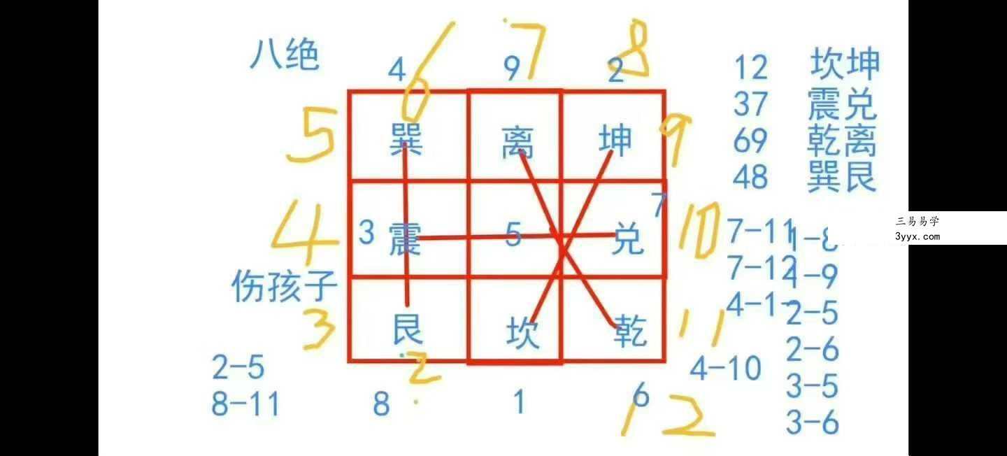 道源老师 2025年高级班《生命能量怎么看人生》29集 资料图片