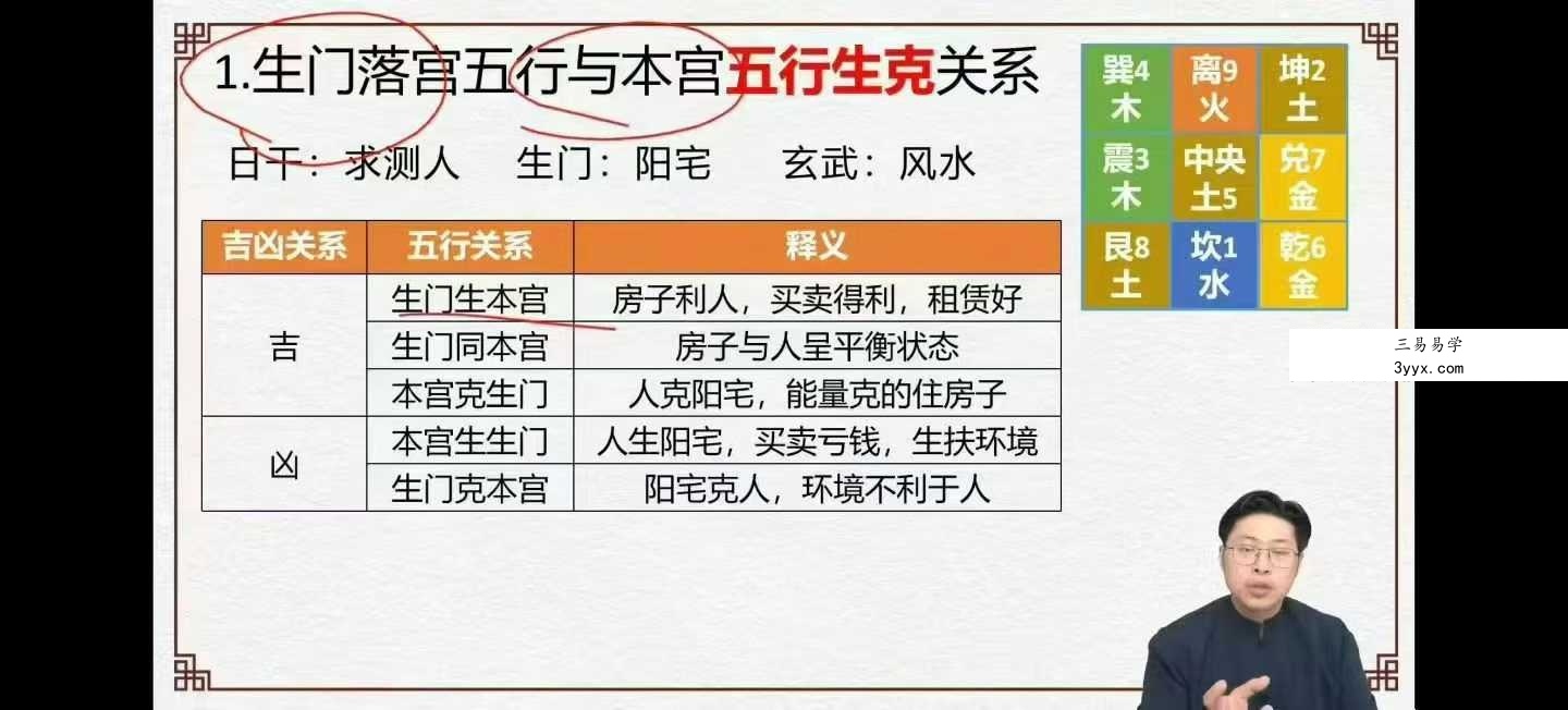 林涵予《决策学综合实战大师班》56集视频 资料图片