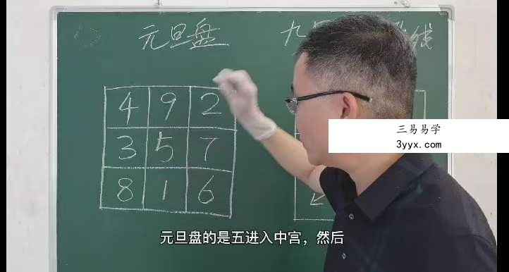 黄眷凯《玄空风水初中高》38集视频 资料图片