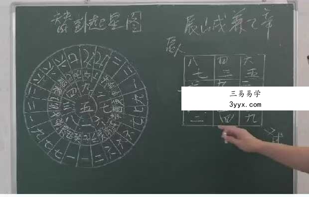 黄眷凯《玄空风水初中高》38集视频 资料图片