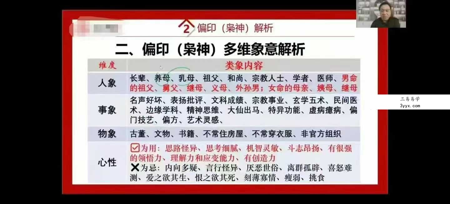 周刚《天道八字》十神训练营6集 资料图片