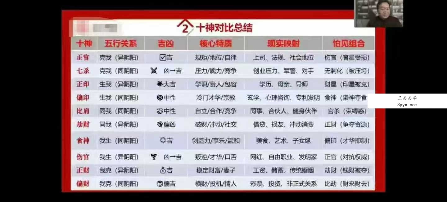 周刚《天道八字》十神训练营6集 资料图片