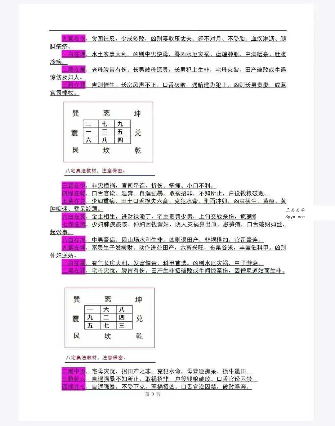 赵玄《八宅真法风水天地神盘与资料》118页 资料图片