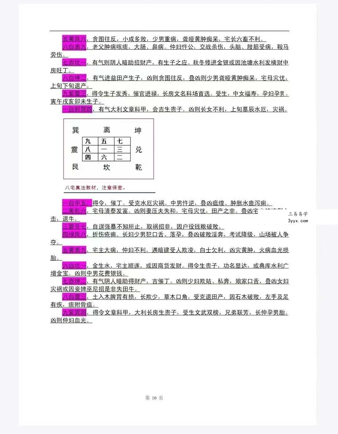 赵玄《八宅真法风水天地神盘与资料》118页 资料图片