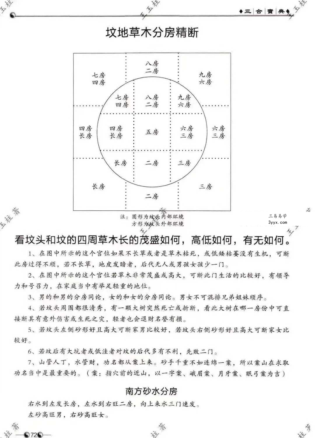 王玉柱《三合宝典》阴阳秘籍225页 资料图片