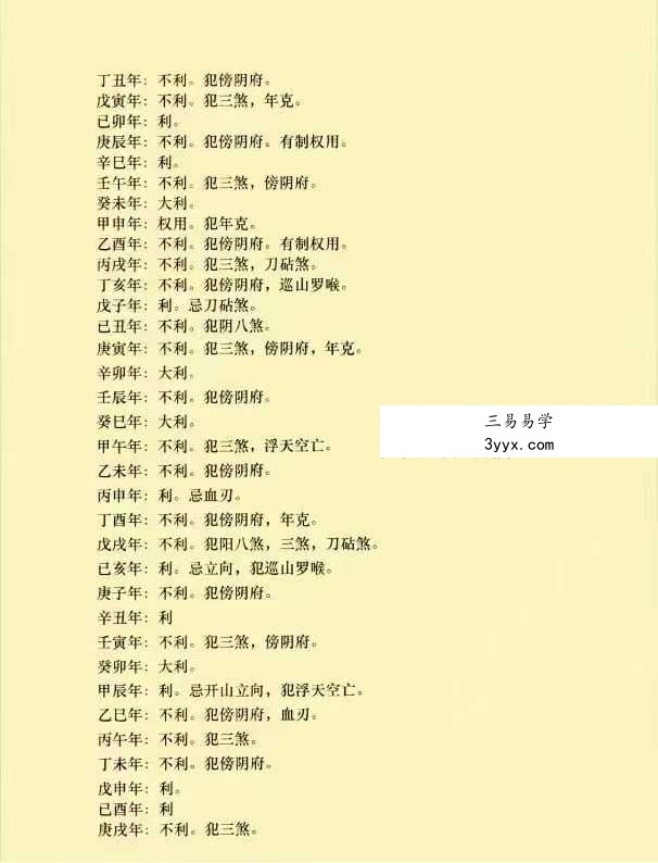 《二十四山正五行择日全解》125页 资料图片