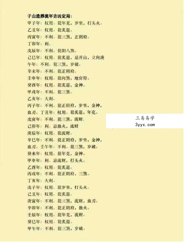 《二十四山正五行择日全解》125页 资料图片