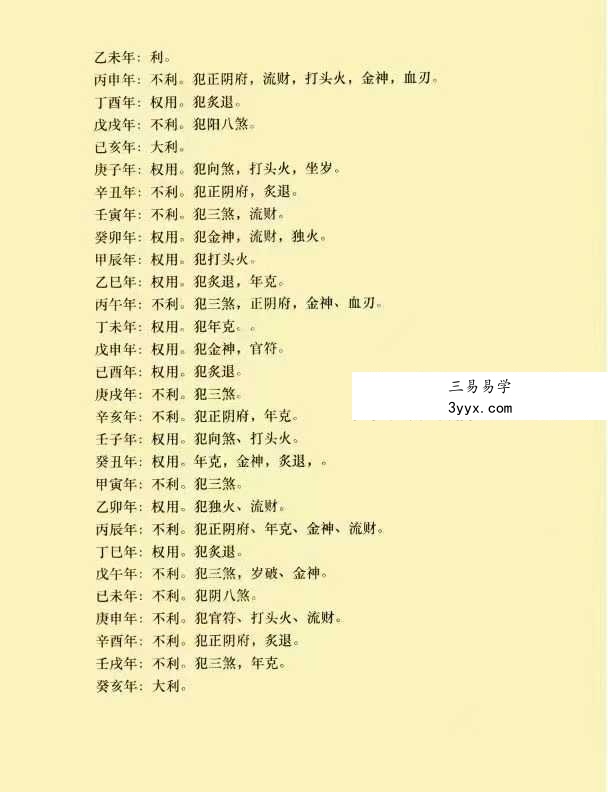 《二十四山正五行择日全解》125页 资料图片