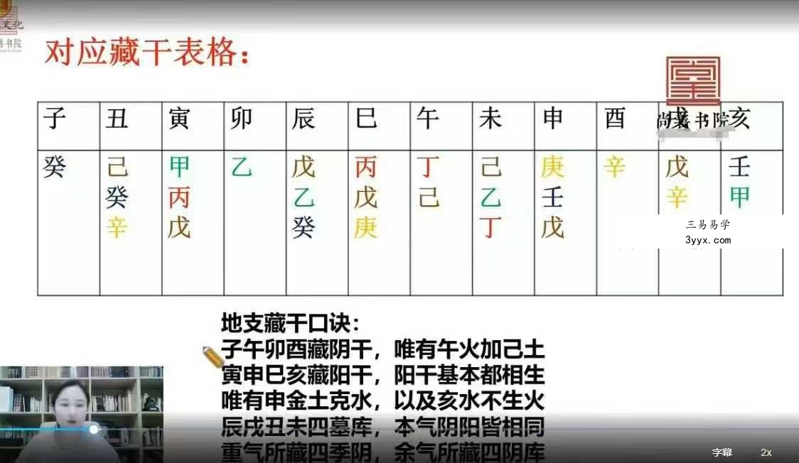 马群 四柱八字总裁班课程7集 资料图片