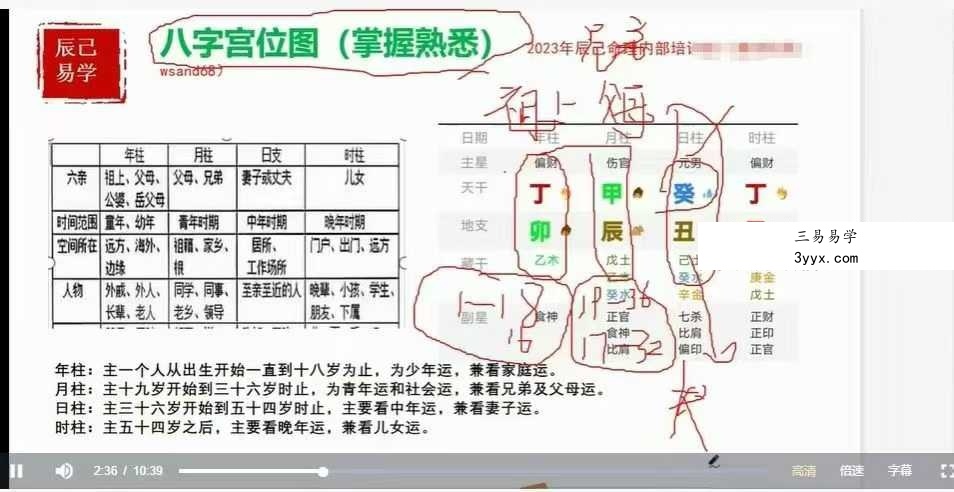 辰己易学八字传承系统课 资料图片