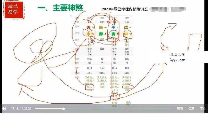 辰己易学八字传承系统课 资料图片
