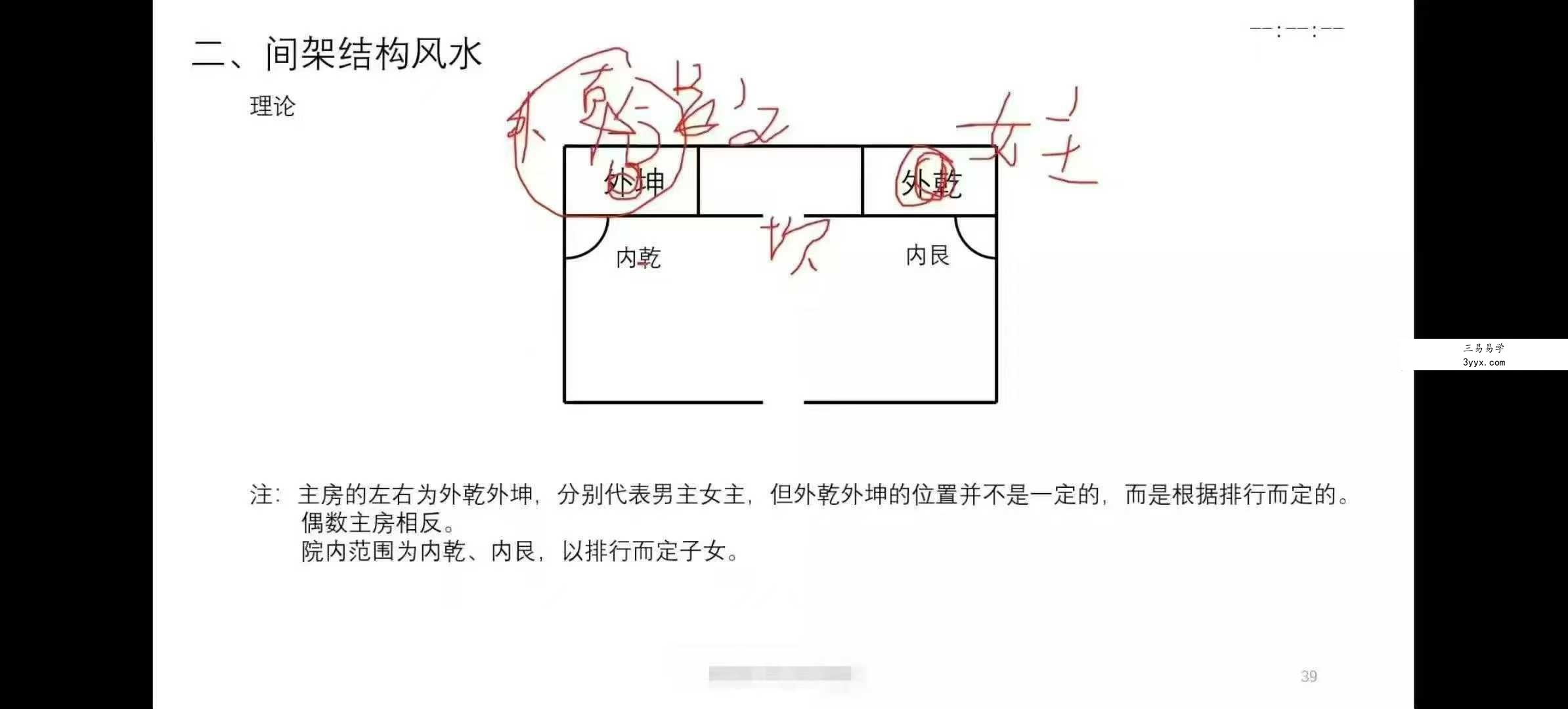姜健鹏 实用阳宅风水30集 资料图片