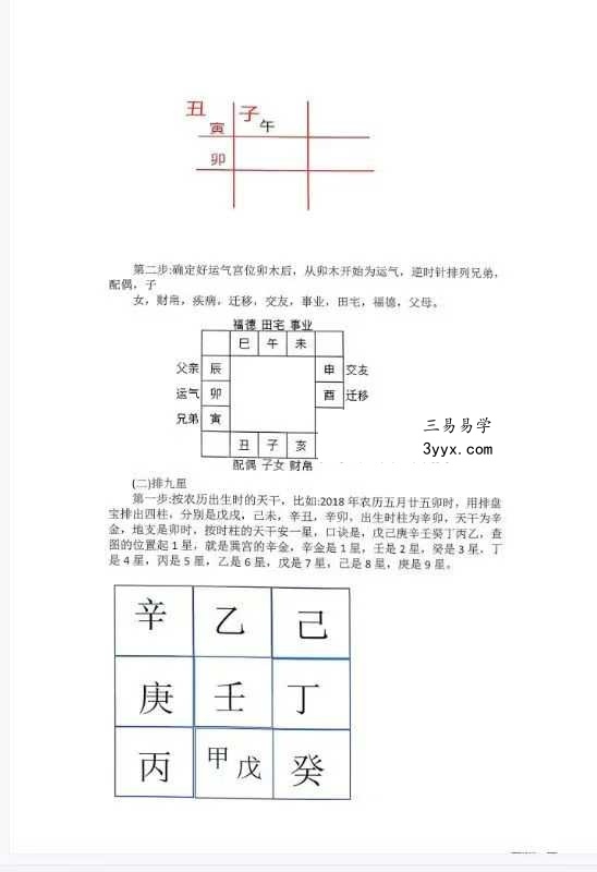 2025年太公奇门最新资料大全 太公奇门进阶版94页 资料图片
