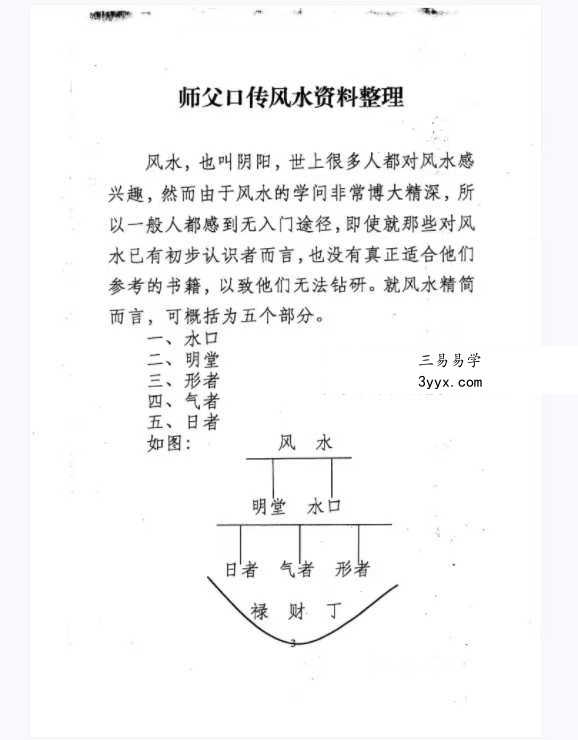 云烟散人整理《祖源风水师传风水资料》64页 资料图片