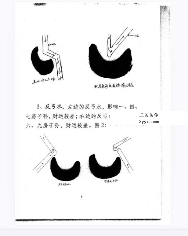 云烟散人整理《祖源风水师传风水资料》64页 资料图片