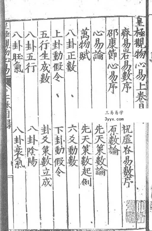 李学诗《皇极观物心易》三卷合集 资料图片