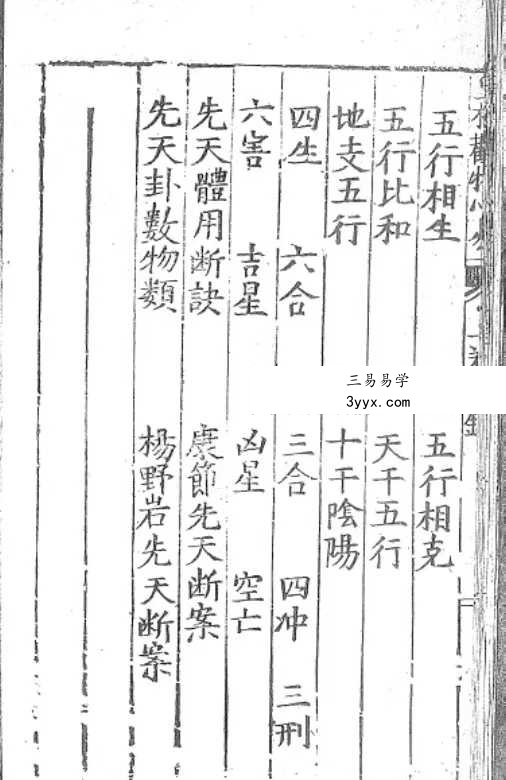 李学诗《皇极观物心易》三卷合集 资料图片