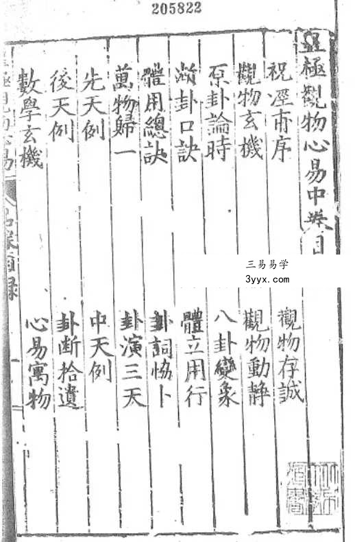 李学诗《皇极观物心易》三卷合集 资料图片