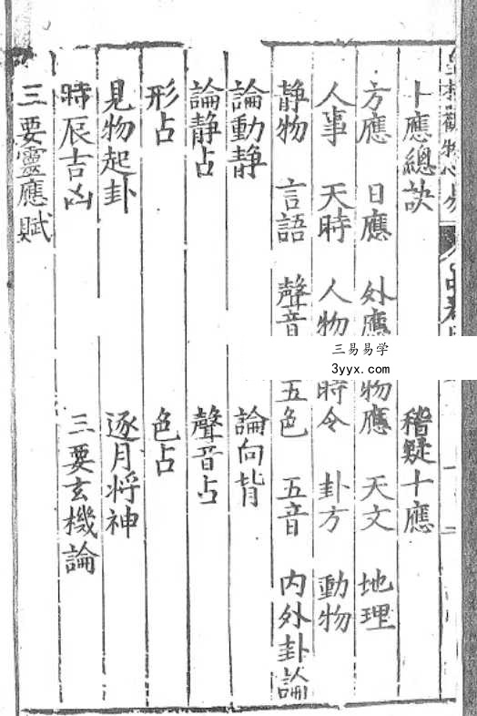 李学诗《皇极观物心易》三卷合集 资料图片