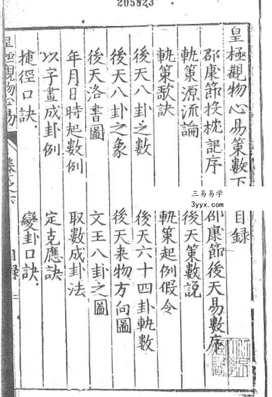 李学诗《皇极观物心易》三卷合集 资料图片