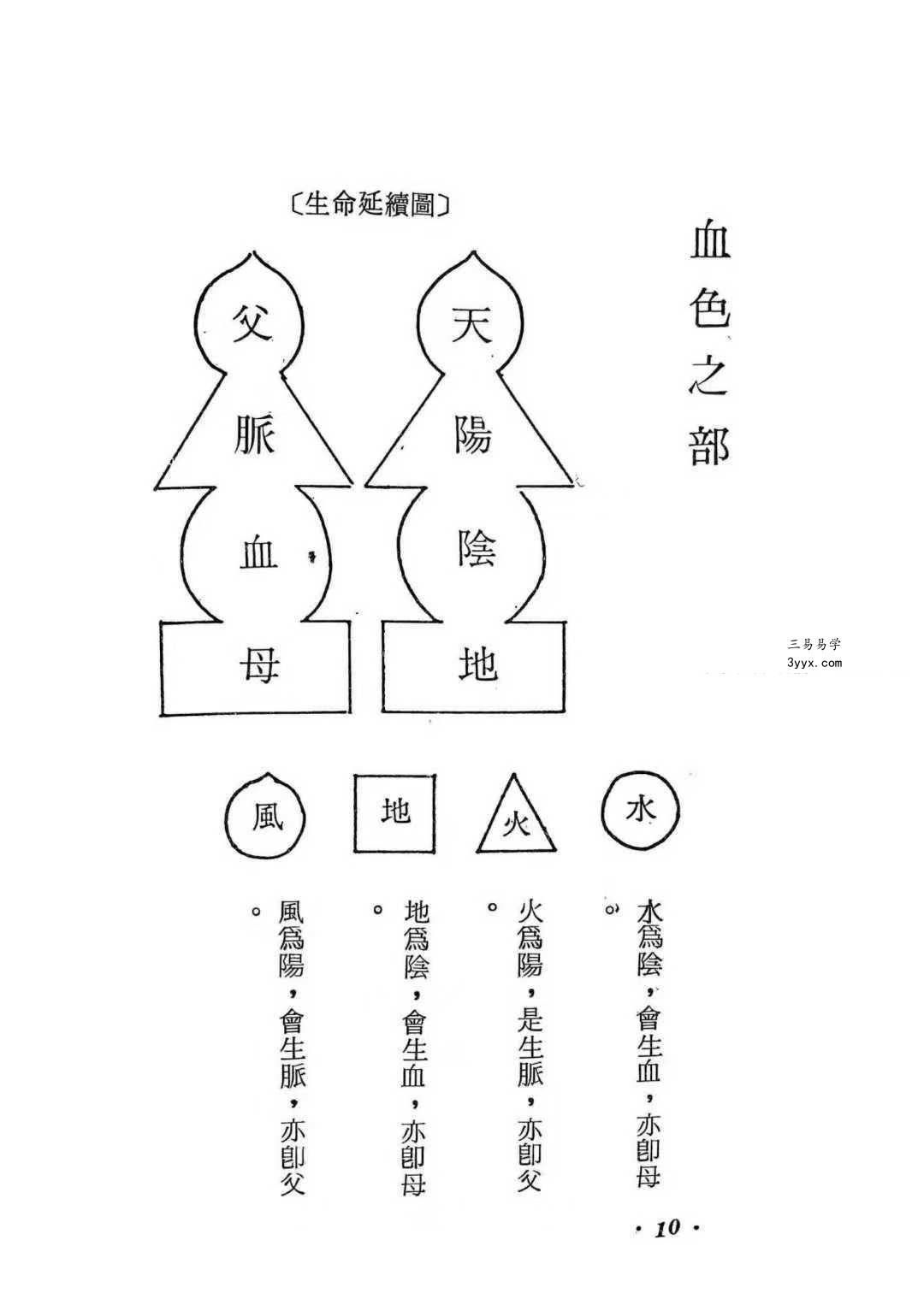 水野南北《气色大全》172页 资料图片